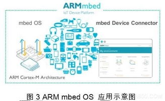 嵌入式技術(shù)與網(wǎng)絡(luò)技術(shù)開發(fā) 艾禮富Alef視角下物聯(lián)網(wǎng)應(yīng)用的雙引擎