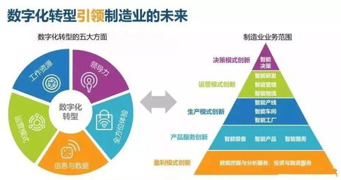 智能制造與數(shù)字化轉(zhuǎn)型詳解 數(shù)字內(nèi)容制作服務(wù)的關(guān)鍵角色